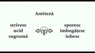 Eu nu strivesc corola de minuni a lumii - Lucian Blaga - comentariu, referat, idee, importanta