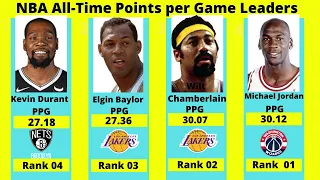 NBA All Time Points per Game Leaders