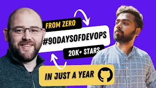 How to learn DevOps for Free? Learn DevOps in 90 days from scratch | Roadmap to DevOps 🤩🤯