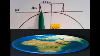 Flat Earth Proof Debunked with 6th Grade Math