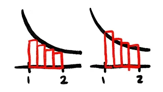 Estimate the area under 1/x with left endpoint and right endpoint approximation