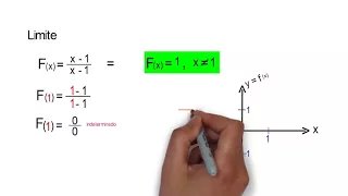 Introducción a los Limites