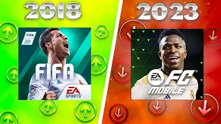 КАК FIFA MOBILE ПОТЕРЯЛА СВОЮ ПОПУЛЯРНОСТЬ? Почему EA FC 24 MOBILE умерла?