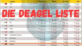 Deagel Liste (nicht mehr online)