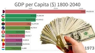 Richest Citizens in The World (1800-2040)