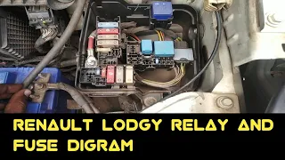 Renault lodgy relay and fuse digram | Renault lodgy full relay and fuse digram in hindi