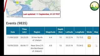 Earthquake in mirpur azad Kashmir and jhelum due to Mangla dam|Zalzala in mirpur l11_09_2020