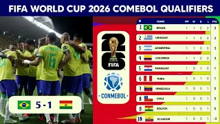 FIFA World Cup 2026 Comebol Qualifiers | Matchday 1 Results And Standings Table | World Cup 2026