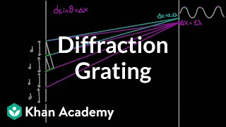Diffraction grating | Light waves | Physics | Khan Academy