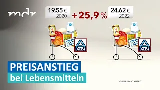 Lebensmittel, Kaffee, Möbel: Warum die Preise weiter steigen | Umschau | MDR