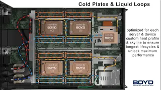 How to Cool a Data Center? Liquid Cooling System Solutions | Boyd