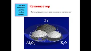 Технология производства аммиака | Технология нефтехимического синтеза