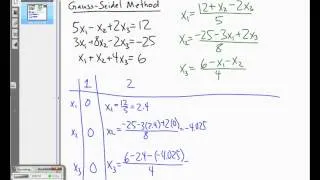 The Gauss-Seidel Method