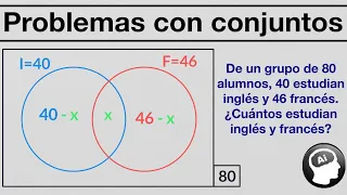 Diagramas de Venn para dos conjuntos |