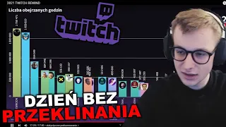 VYSOTZKY | STREAM BEZ PRZEKLEŃSTW, TWITCH REWIND 2021 |