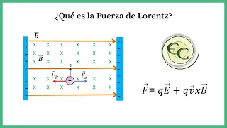 Clase 5-fuerza de Lorenz Explicacion + ejercicio