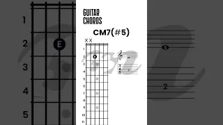 How to play guitar, Guitar chords for beginners, Augmented Major Seventh (Maj7#5) Guitar Chord