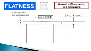 What is Flatness | GD&T | Measurement & Metrology | How to Measure Flatness