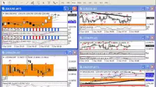 Внутридневной анализ рынка золота, серебра, а также курса USDRUB 02 12 2014