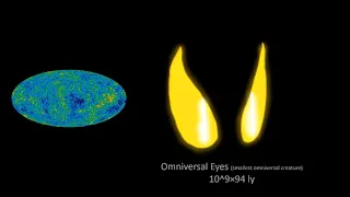 The Scale Beyond the Universe (our first comparison video)