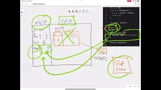 How JavaScript Code is executed in Execution Contexts | Javascript for beginners | Soban Speaks