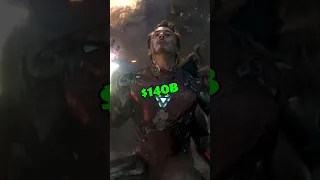 How Rich is Iron Man?