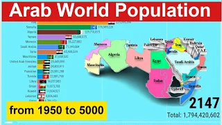 Arab World Population from 1950 to 5000 - Most Populated Countries