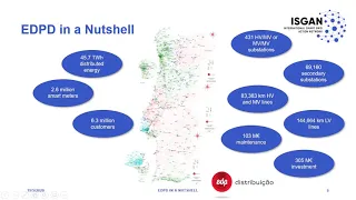 New business models for distribution grid stakeholders under high penetration of DER