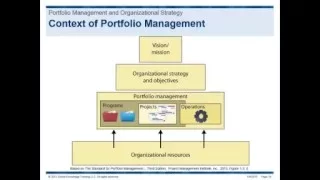 Portfolio Management and the PMO - Cost Center or Revenue Driver?