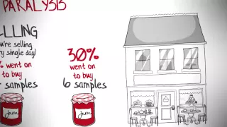 The Paradox of Choice by Barry Schwartz - Animation