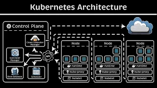 Kubernetes Architecture