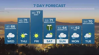 KGW Forecast: 5 p.m., Tuesday May 28, 2024