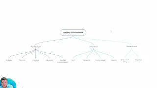 Разработка и интеграция. Лекция №3: "Архитектурные паттерны и паттерны проектирования". Flask+SQL