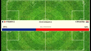 Automatic Generation of Ball Possession Statistics in Soccer