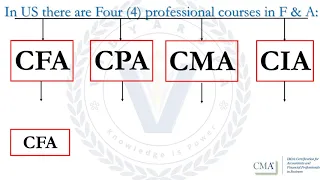 CMA US   an overview