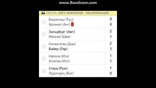 счет всех матчей лиги чемпионов-квлификации 19.08.2014-20.08.2014