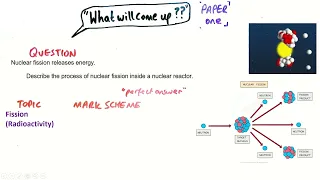 Which 6-mark questions could come up in GCSE Physics Paper 1?