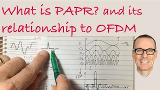 What is PAPR? and its relationship to OFDM
