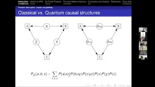 L. Ligthart (University of Cologne): A convergent inflation hierarchy for quantum causal structures