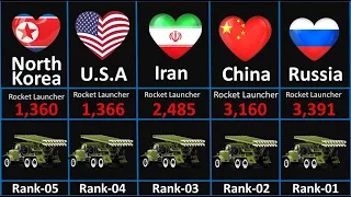 Rocket Launcher fleet Strength by Country 2022 !! Top Country Comparison by Rocket Project Strength