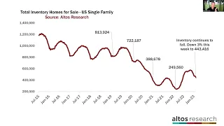 Positive Signs for the Spring Housing Market
