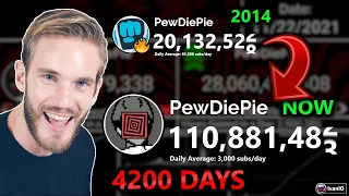 PewDiePie - Evolution from 0 to 110 Million in 4220 days (2010 - 2021)