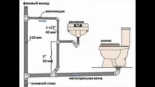 Blogas kanalizacijos nuolydis  tvarkome