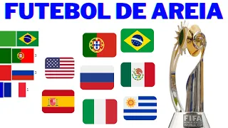 Campeões da Copa do Mundo de Futebol de Areia (1995 - 2021)