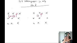 FY7 Sähkömagnetismi ja valo - Osa2 (LOPS21)