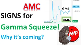 #AMC 🦍 🔥Signs of a coming #GAMMA SQUEEZE! indicators and technical analysis. Jump on the train now