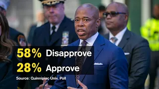 Eric Adam's 28% approval rating is lowest by NYC mayor in over quarter century: poll