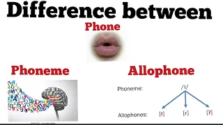 what is phone|phoneme|allophones|phonetic|phonology|Difference between phone ,phoneme and allophones