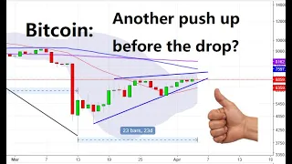 Bitcoin price analysis, 5 Apr 2020