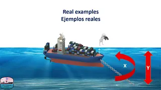 How is the anchor chain leading? English and Spanish.